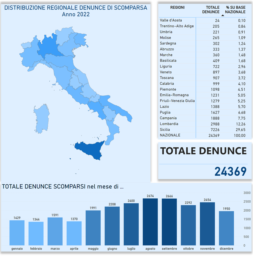 In Italia migliaia di bambini scompaiono, anche stranieri,  e semplicemente non si sa piu niente.
Molti di questi sono vittime della tratta della pedofilia.
Questa la vera emergenza che nessuno vuole vedere....