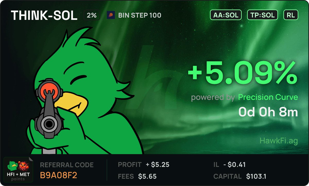 Discipline is key

Small win but making sure I close in profit

- Precision Curve 
- 3 bins Reshape Liquidity