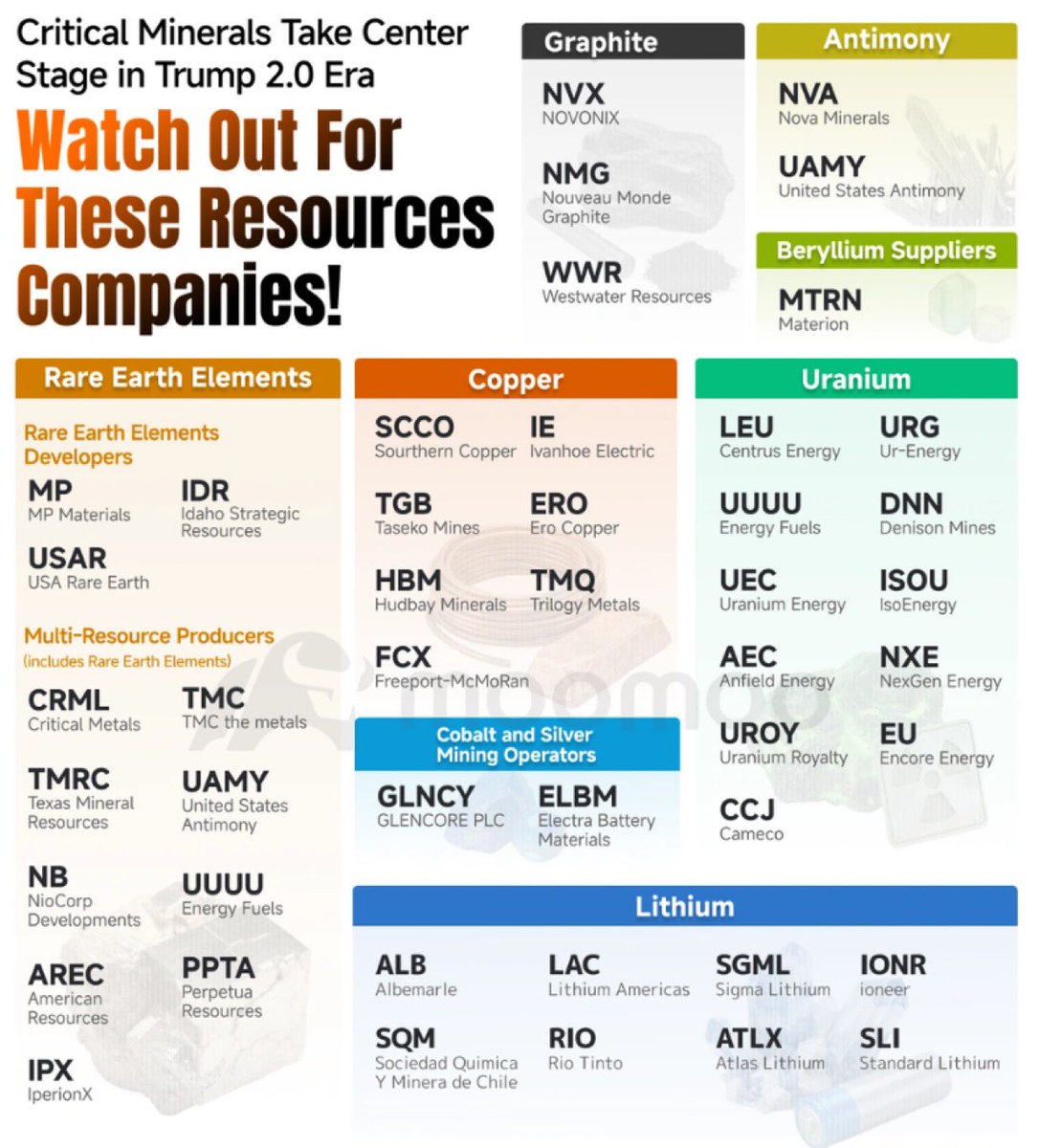 StockSavvyShay's tweet image. President Trump is set to launch a $12B strategic critical-minerals stockpile focused on rare earths and other supply-constrained materials.

The move elevates U.S. producers most exposed to national-security demand: 

• $MP controls the only scaled rare earth mining &amp;amp;…