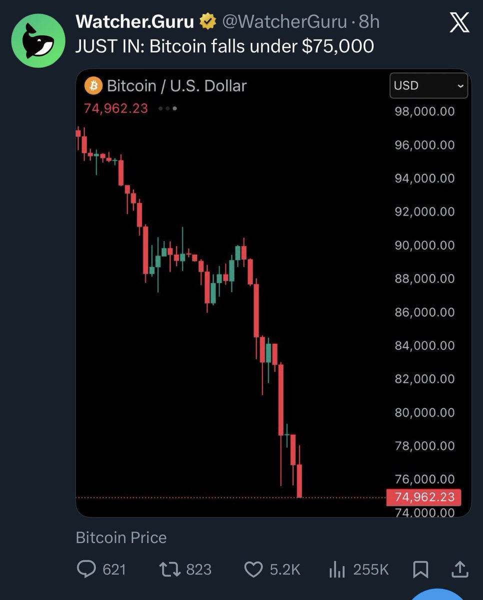 Bitcoin dipped below 75k.

Sometime ago, this would have hijacked my entire day.
- Refreshing charts.
- Second guessing positions.
- Sleeping badly because leverage does that to your nervous system.

This time, it barely moved me.

Not because I am braver. Because I finally
