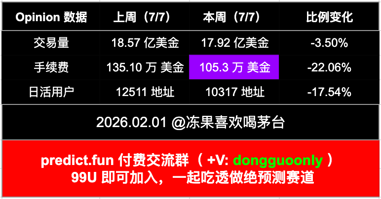 dongguoonly's tweet photo. #Opinion
Opinion 也要点名批评,
放弃抵抗,不要和人性作对,不要伤害用户信心~
早点回归组织,早点TGE,打天下靠的是人心,
做好事、留好名,造福撸毛人,给自己的后代们积阴德~
再拖,数据都快掉光了~
Opinion 也要拿小皮鞭抽才行,
我家 Zhudi的住院费还等着报销呢~~~
@zhudi32 https://t.co/1oEKwEn9C7