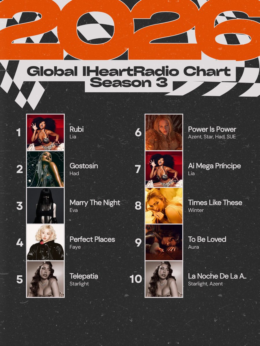 our IHeart has spoken — these were the top songs that rocked your week  🏍

secure your next week now below!

#iHeartRadio