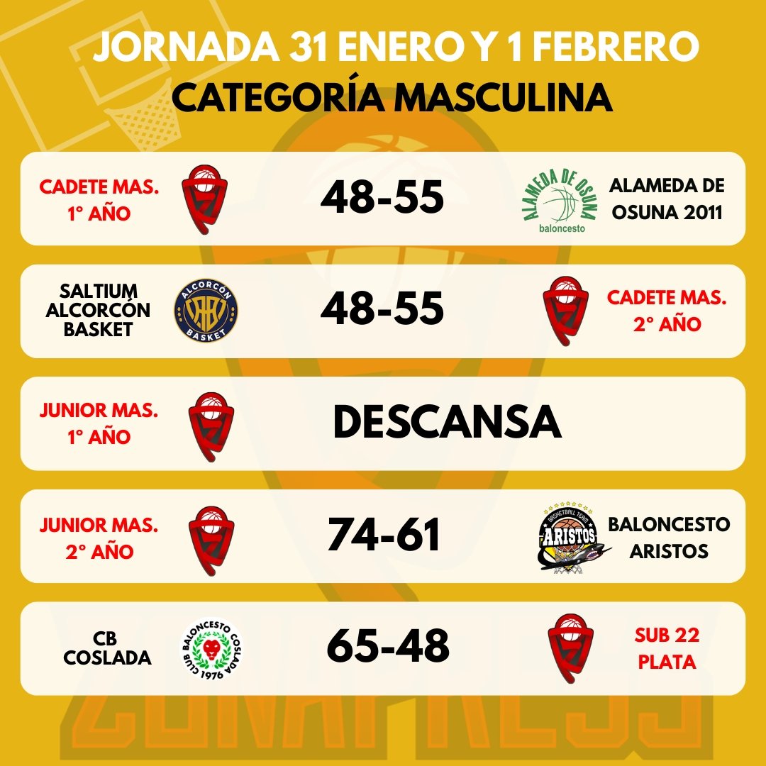 CB ZonaPress 🏀 tweet media