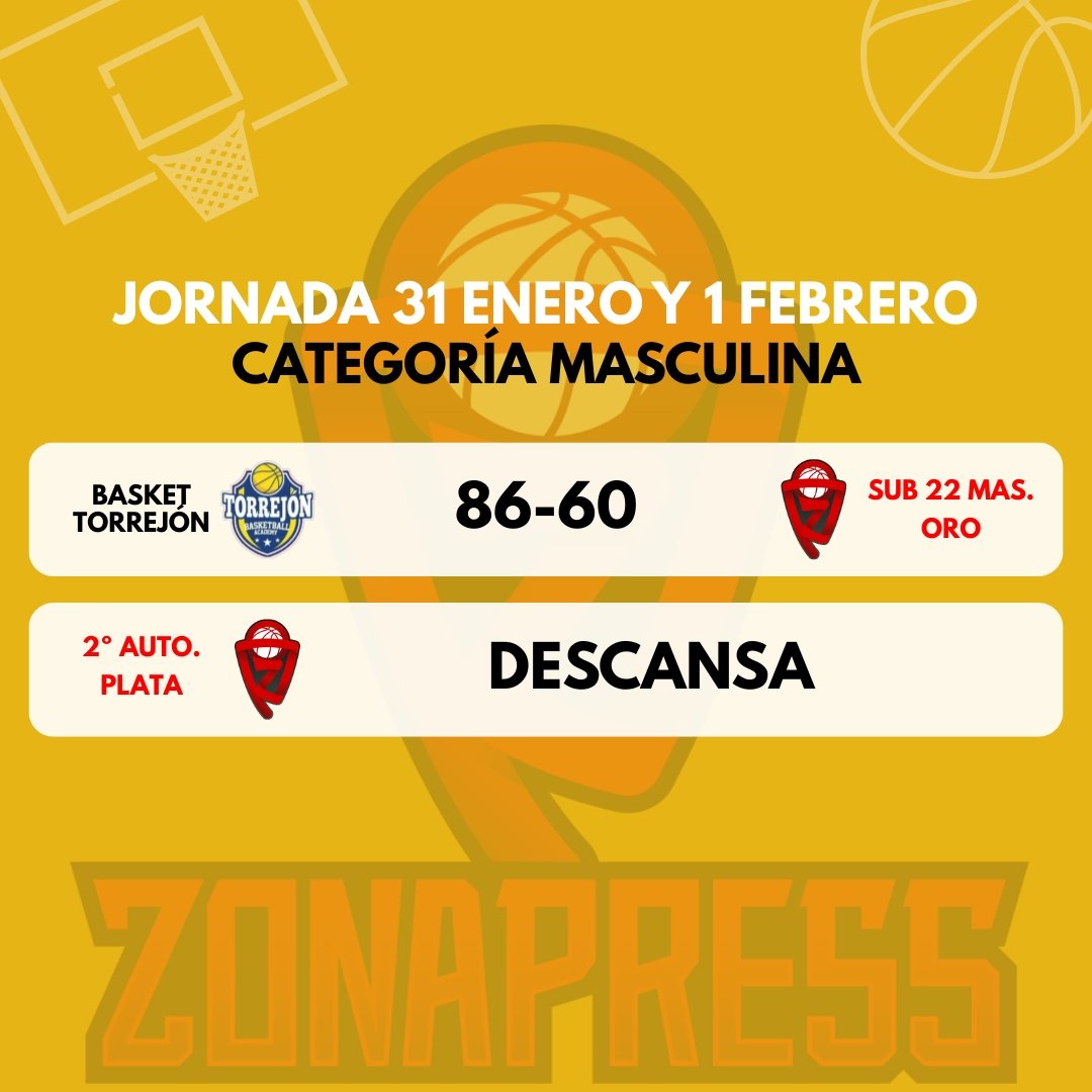 Categorías masculinas 🏀🙋🏻‍♂️