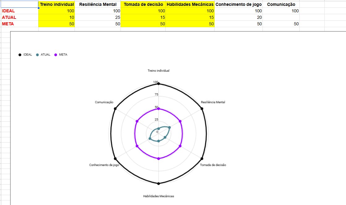 Muito maneiro esses gráficos de performance, né?! Bem que poderiam fazer pro VALORANT também! 🤓☝️

Esse aqui não são de dados/indicadores literalmente quantitativos, mas sim qualitativos, custamos usar nas nossas aulas gratuitas para a comunidade