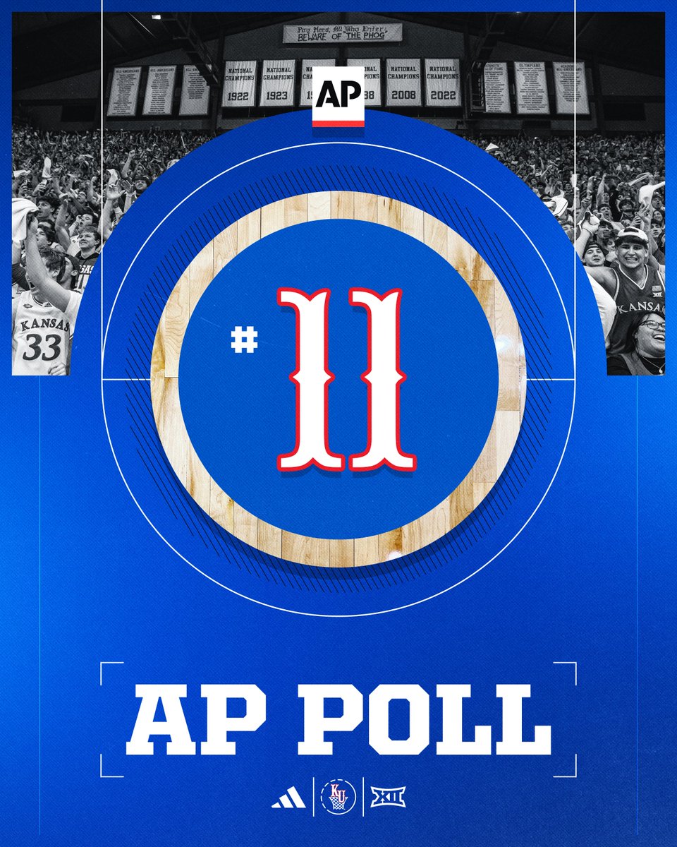 Kansas Men’s Basketball tweet media