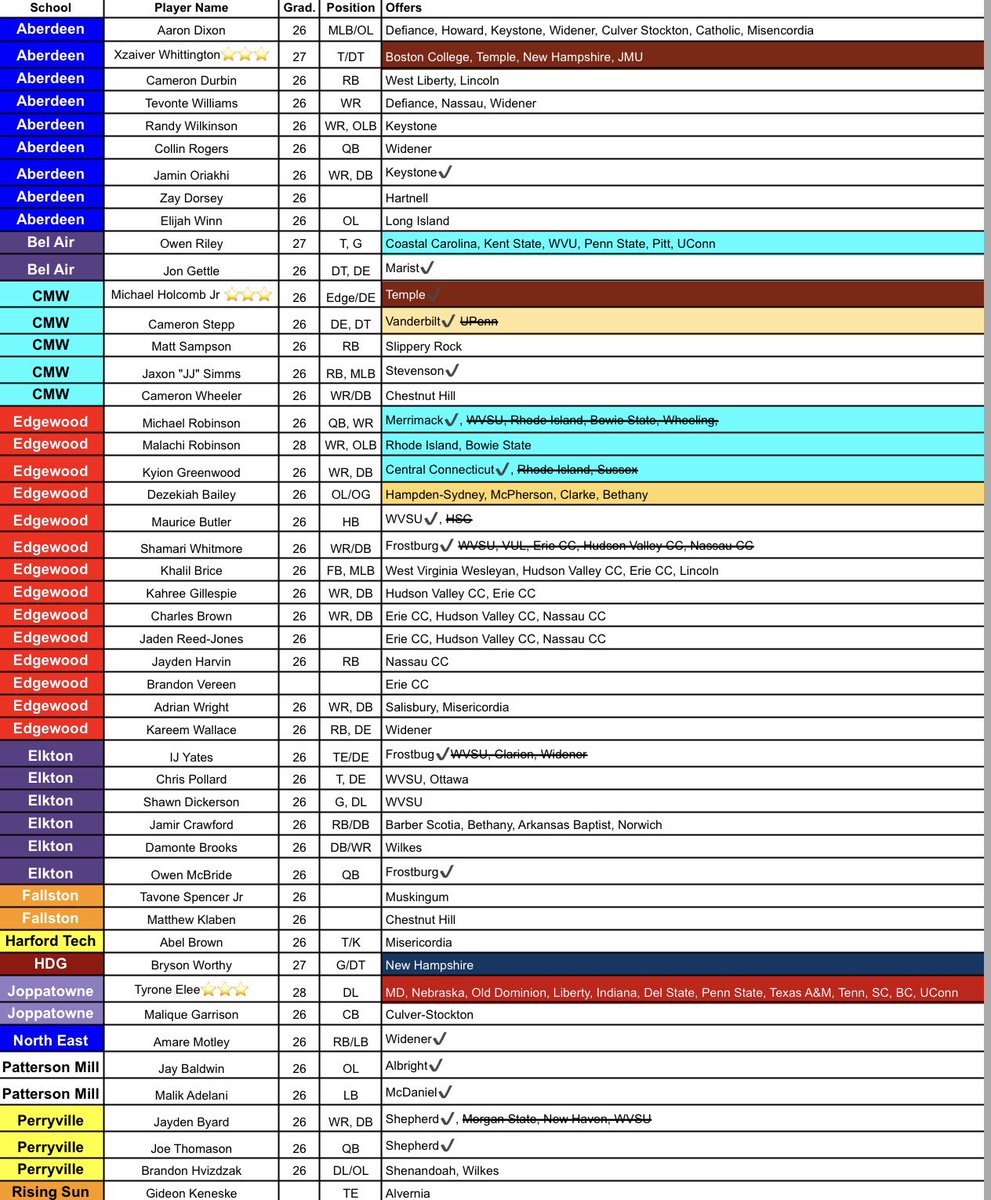 UCBAC Stats tweet media