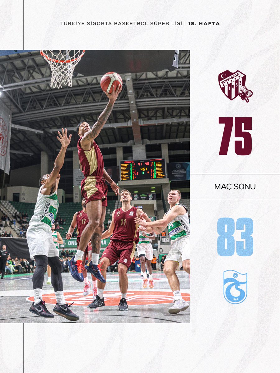 ⏱ Karşılaşma sona erdi.

Bursaspor 75-83 Trabzonspor
