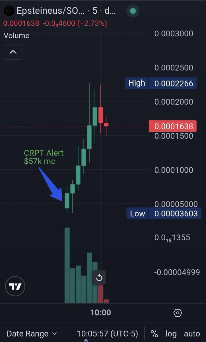 CryptoniteAi tweet media