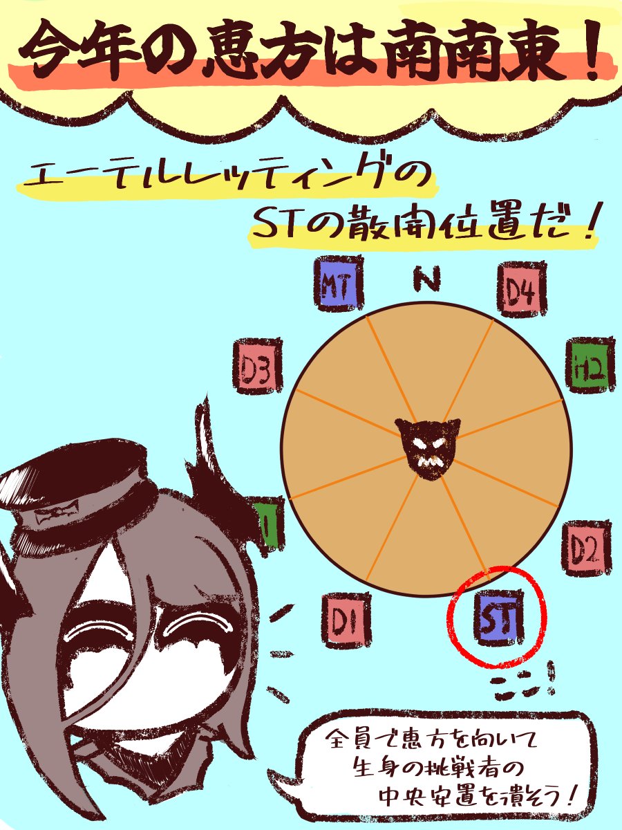 karnenko_klein's tweet photo. 恵方散開令和最新版です https://t.co/XlFz2QikG5
