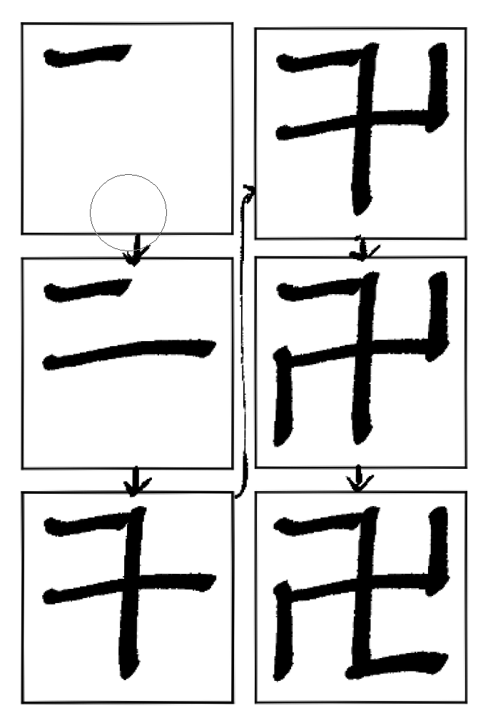さっきふと気になって調べた卍の書き順
おまえまじかよ
誰もこんなふうに書いてないだろ
みんな体感2角くらいの順で書いてるだろ 