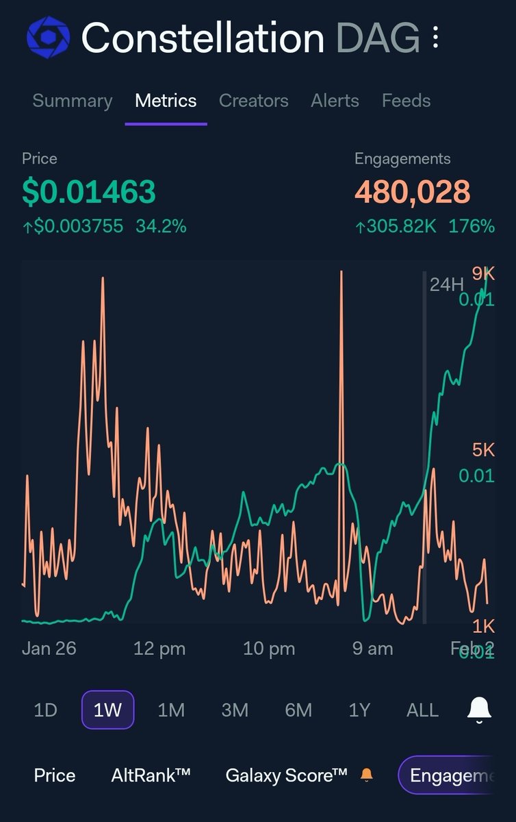 Dagnum P.I. tweet media