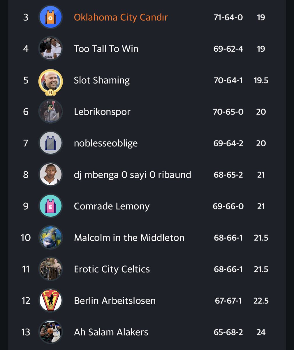 tarihin en heyecanlı, en iyi fantasy ligi. en ufak bir düşüşe, sakatlığa yer yok resmen. son gece, son kategoriye kadar gidecek herhalde bu heyecan.