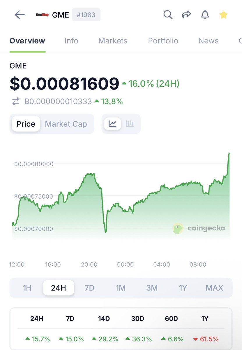 D’Markus 🎮💎 tweet media