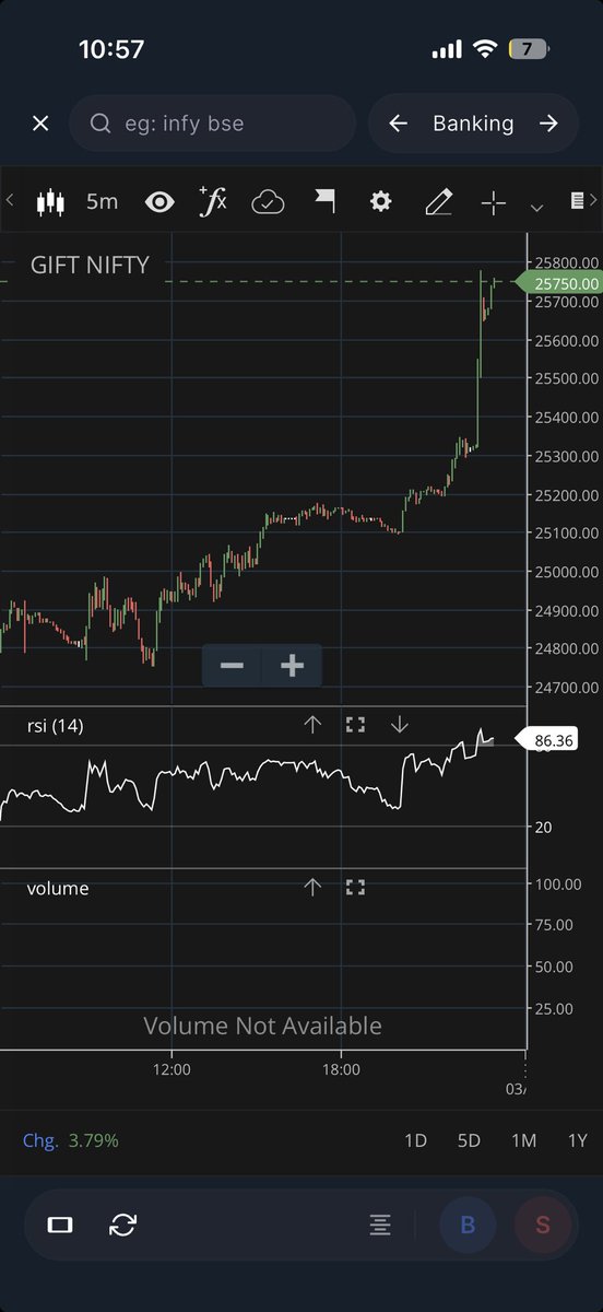 GIFT Nifty response to the trade deal announcement between India and US