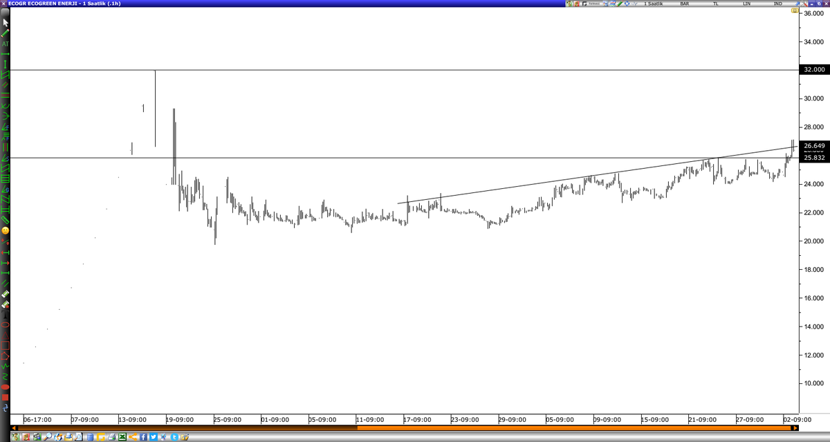 #ECOGR  25.80 STOPLU TAKIP EDERIM , HEDEF 32 YTD