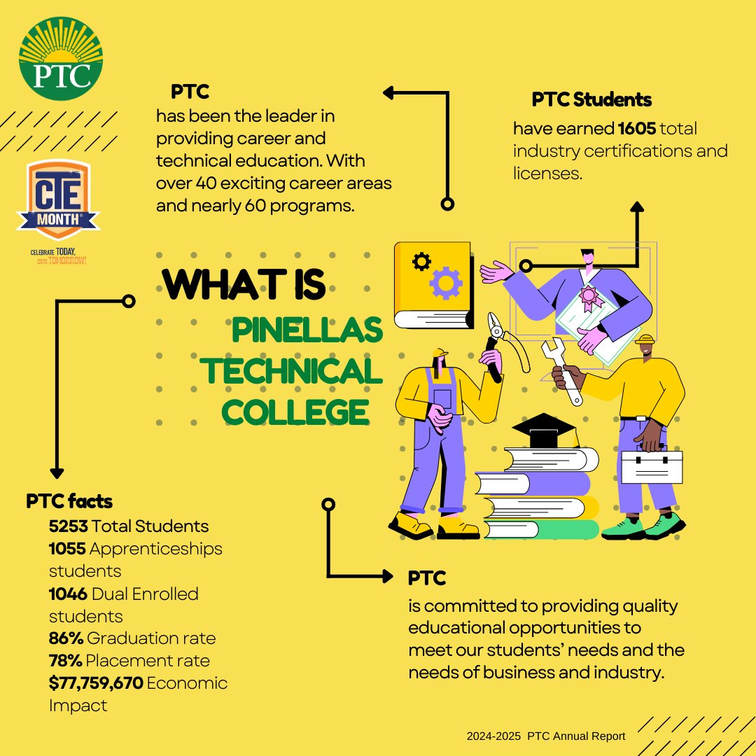 See How Pinellas Technical College supports Career Technical Education!

#PTCProud
#OpportunityStartsHere
#CTEMonth
#CareerTechEd