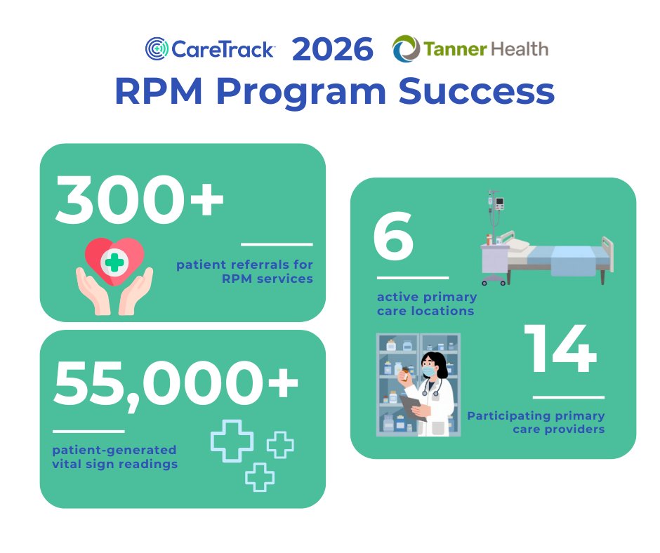 CareTrack tweet media