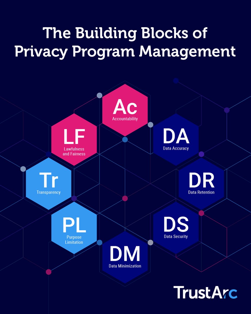 TrustArc tweet media