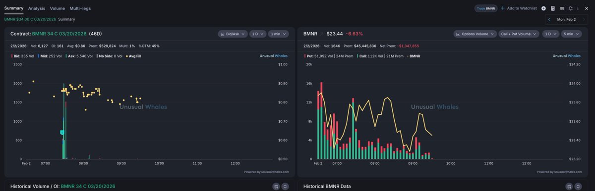 $BMNR about time we get some bullish flow.