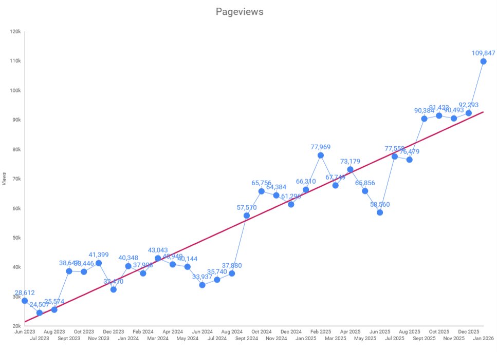 Oliver Hanney tweet media