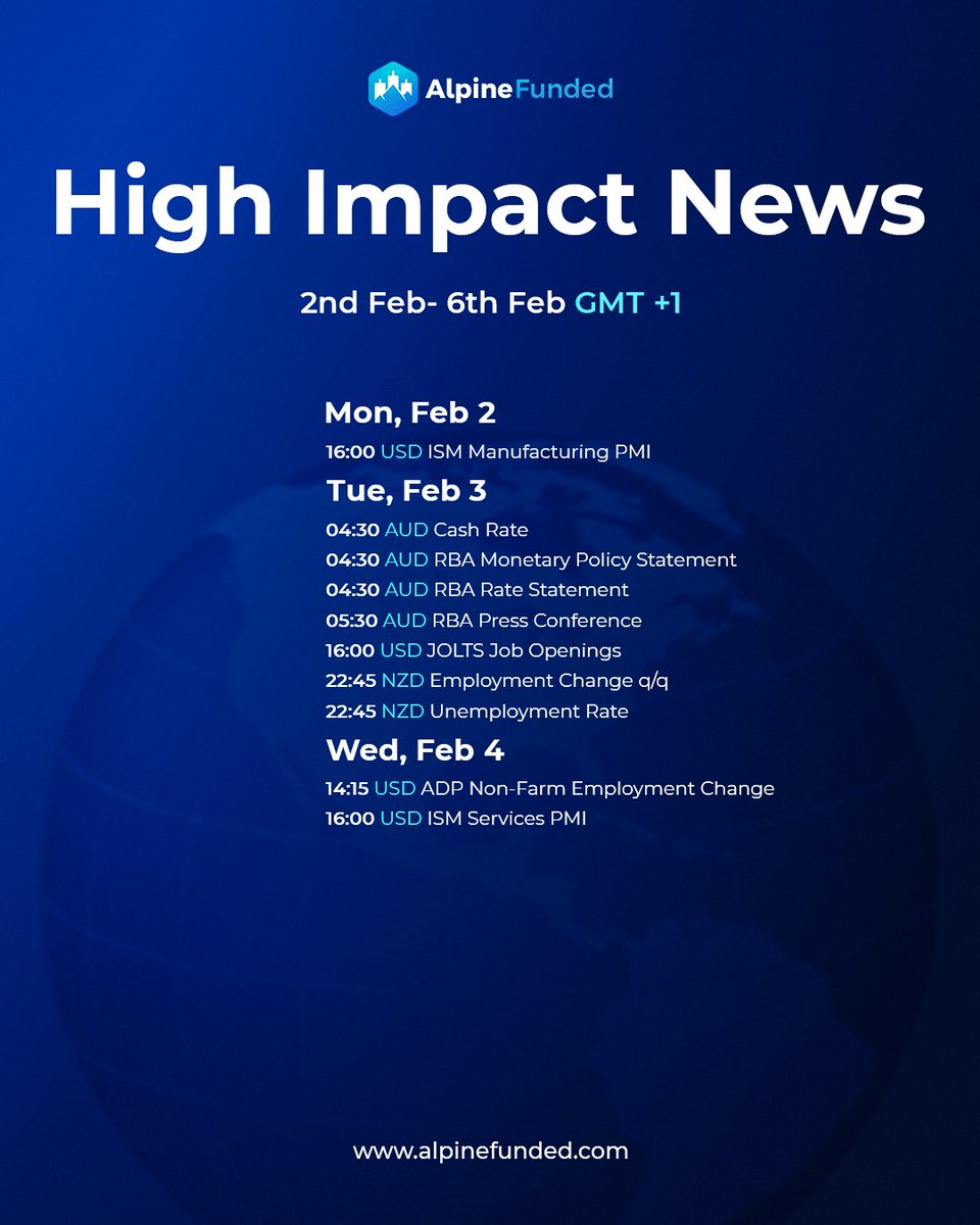 High-Impact News: Feb 2nd - Feb 6th 📰

As always, trade responsibly - we hope you have a successful trading week! 🔥

alpinefunded.com