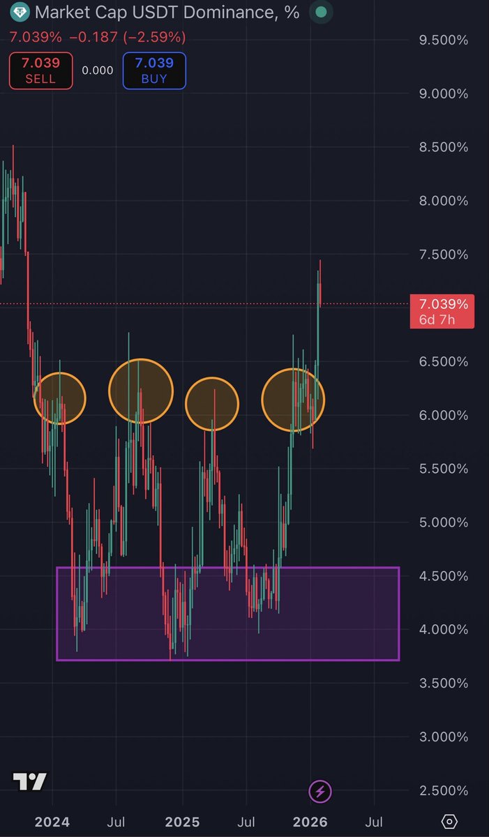 Sharky.eth tweet media