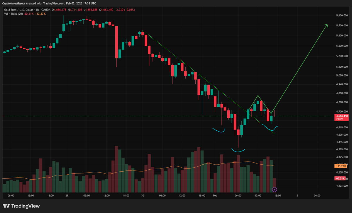 Crypto Investisseur ⚡️ tweet media