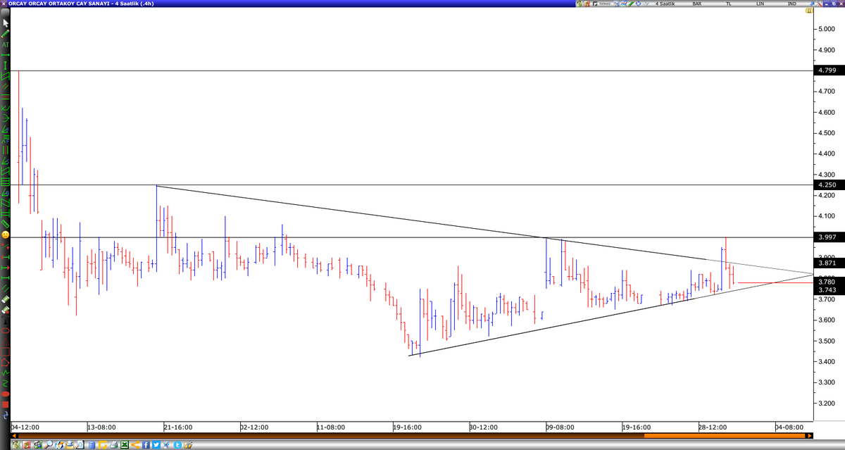#ORCAY AZ ZAMANI KALDI🚀🚀🚀