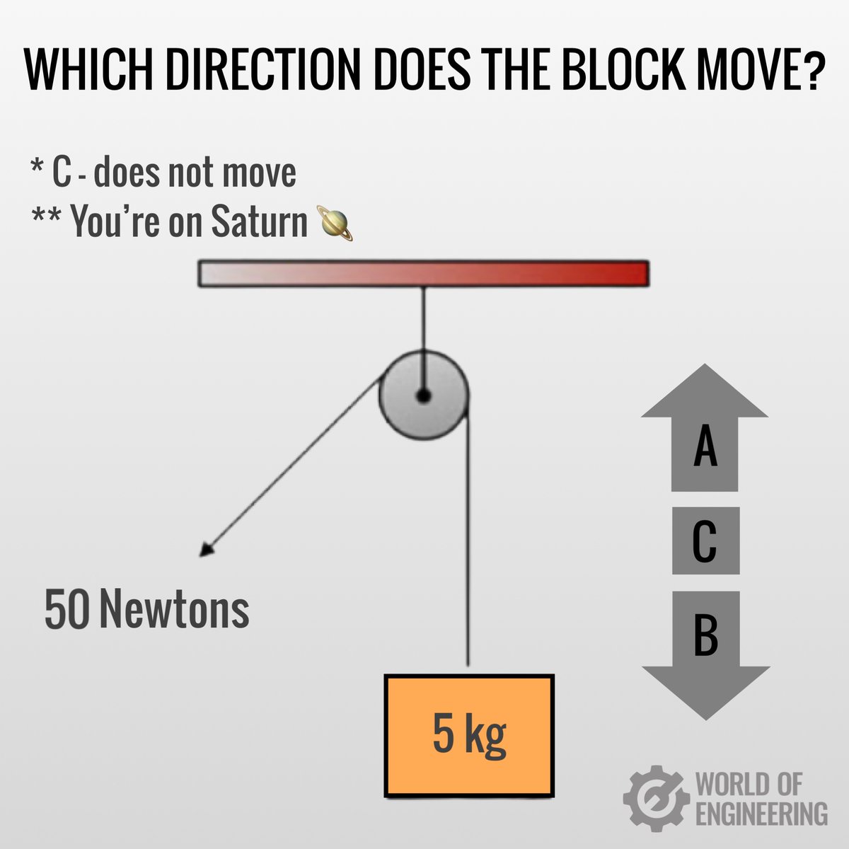 World of Engineering tweet media