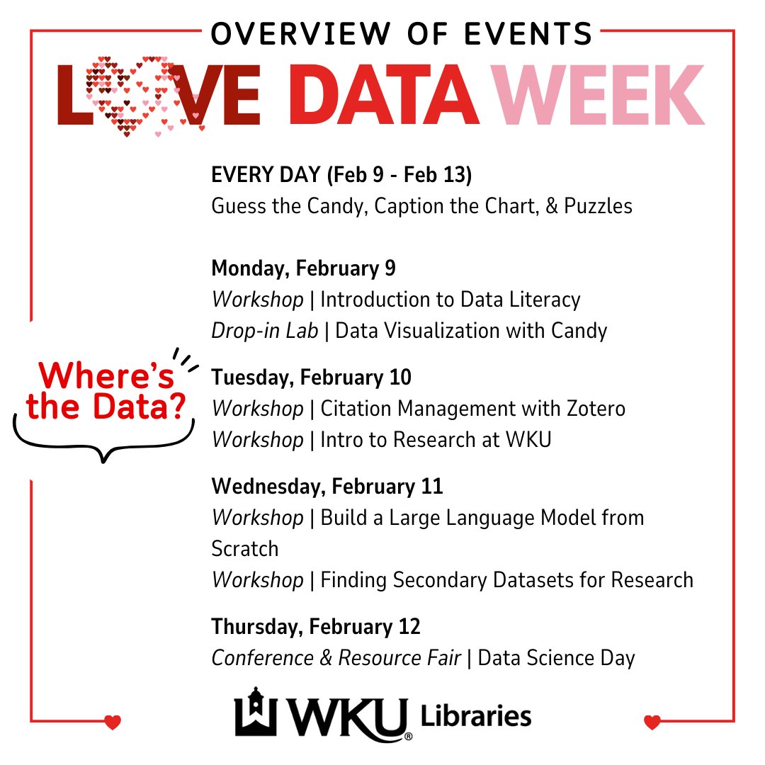 WKU Libraries tweet media