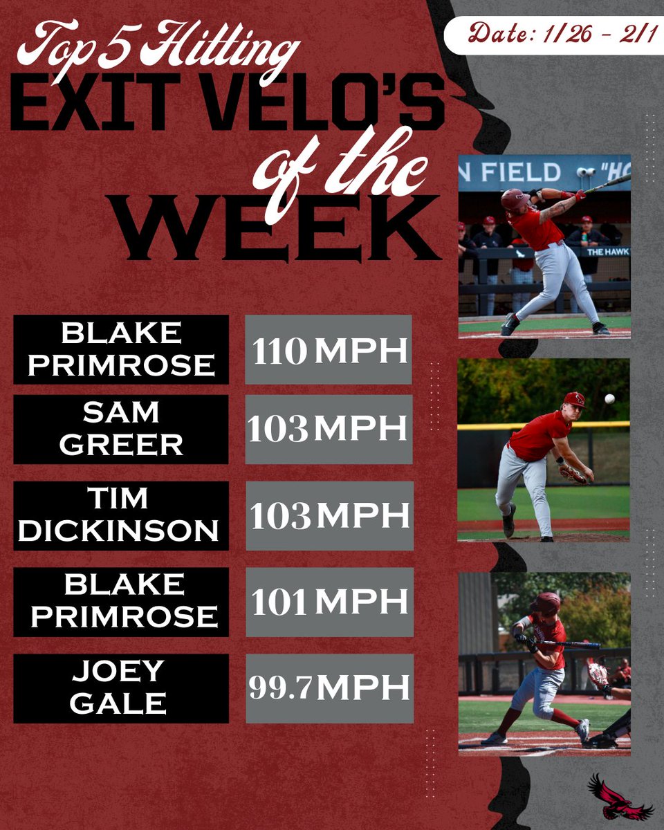 SJU Baseball Analytics tweet media