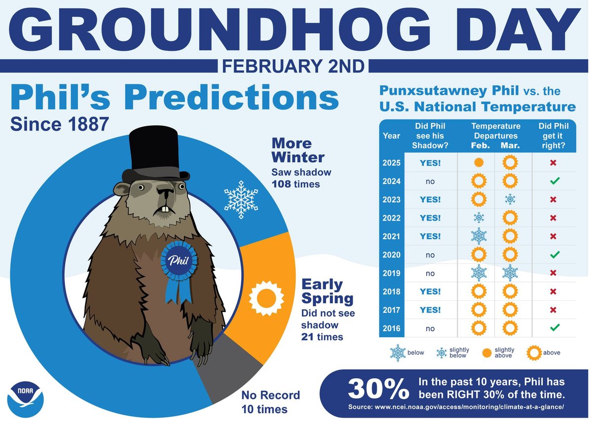 #natchitoches, la
#lawx