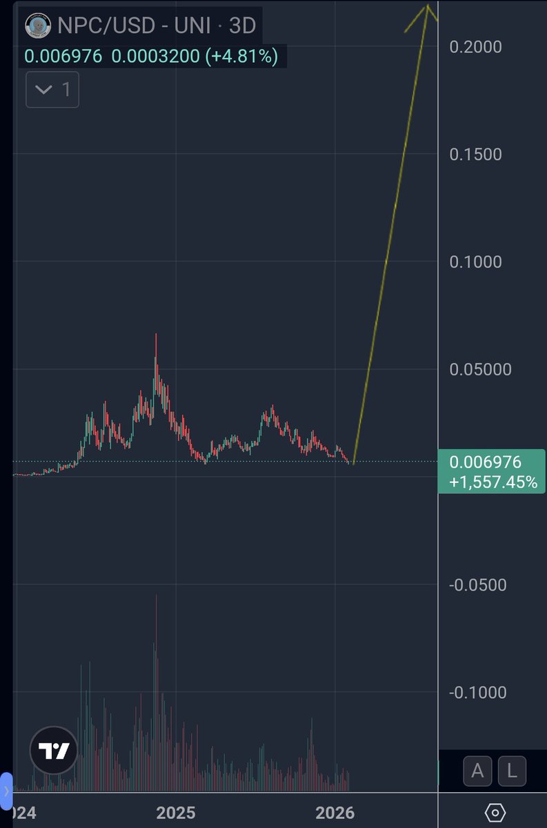 Multi billion dollar mc project trading at 56 mil mc

Dont come at me later can i still buy wizz ?? just like $FET $INJ before the big runs.

 dont fade $NPC 

<a href="/NonPlayableCoin/">NPC</a>