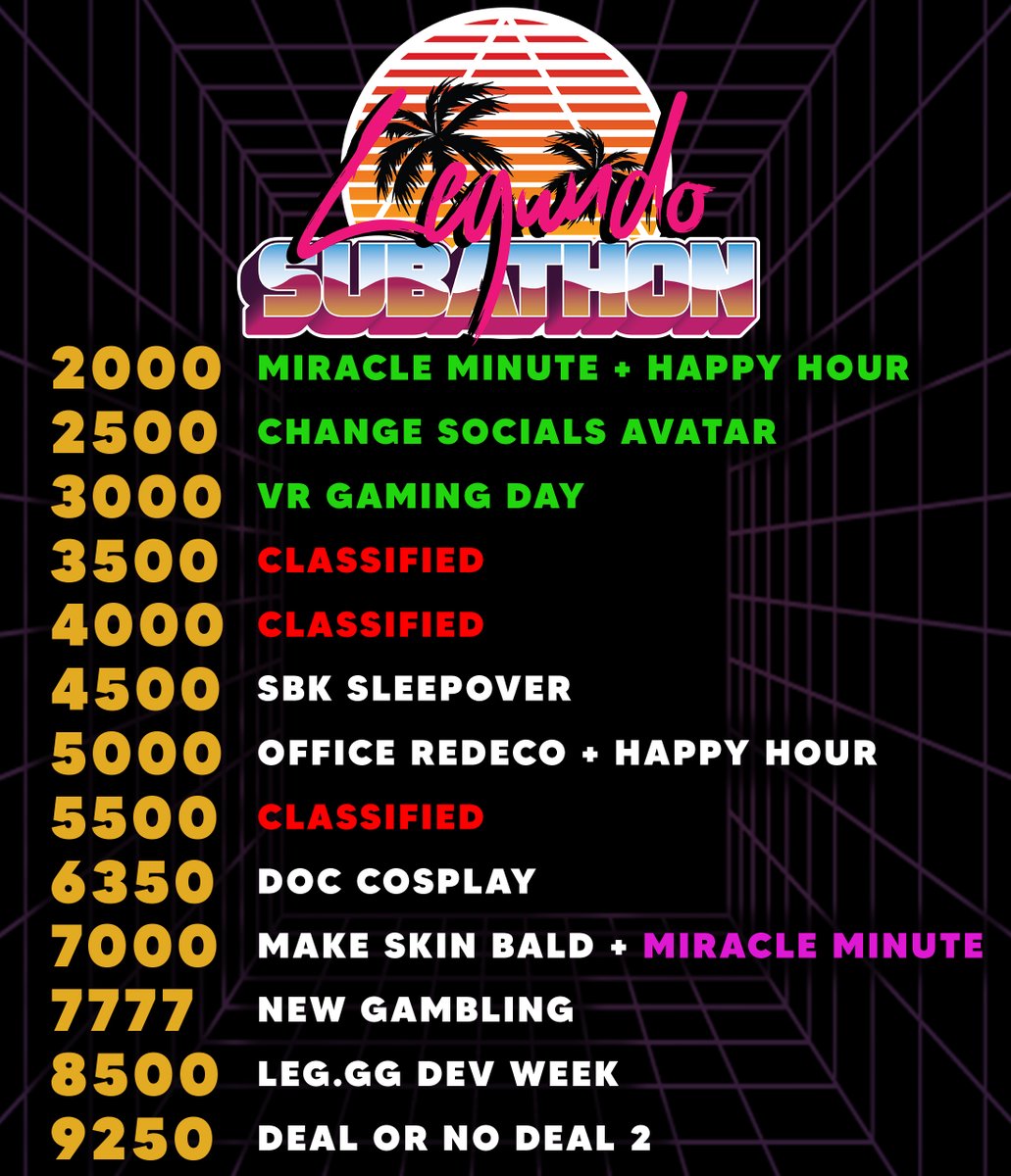 Miracle Minute almost DOUBLED the timer but there's even more happening! Check out the unlocked goals + our play for the next set of milestones!