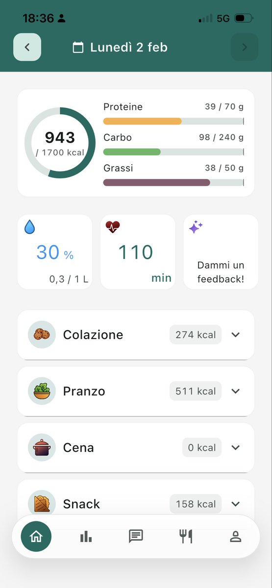 m4rc0b's tweet photo. Quello che ho mangiato fino ad ora, loggato grazie a NutriApp. Sto andando bene ma devo stare attento a cena. #flutterdev #nutrition #AppDevelopment #diet #fitness https://t.co/ahey0Tb4mS
