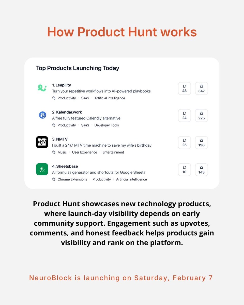NeuroBlock_'s tweet photo. 🚀 This Saturday, NeuroBlock is launching on #ProductHunt. 

For those who have explored the platform, sharing your experience and participating in the discussion helps others discover and understand how #NeuroBlock works in real-world use cases.

#startupgrowth #AI #SaaS #LLMs https://t.co/q1b0u1vq1B