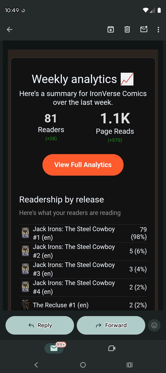 Another good week on <a href="/globalcomix/">GlobalComix</a>!