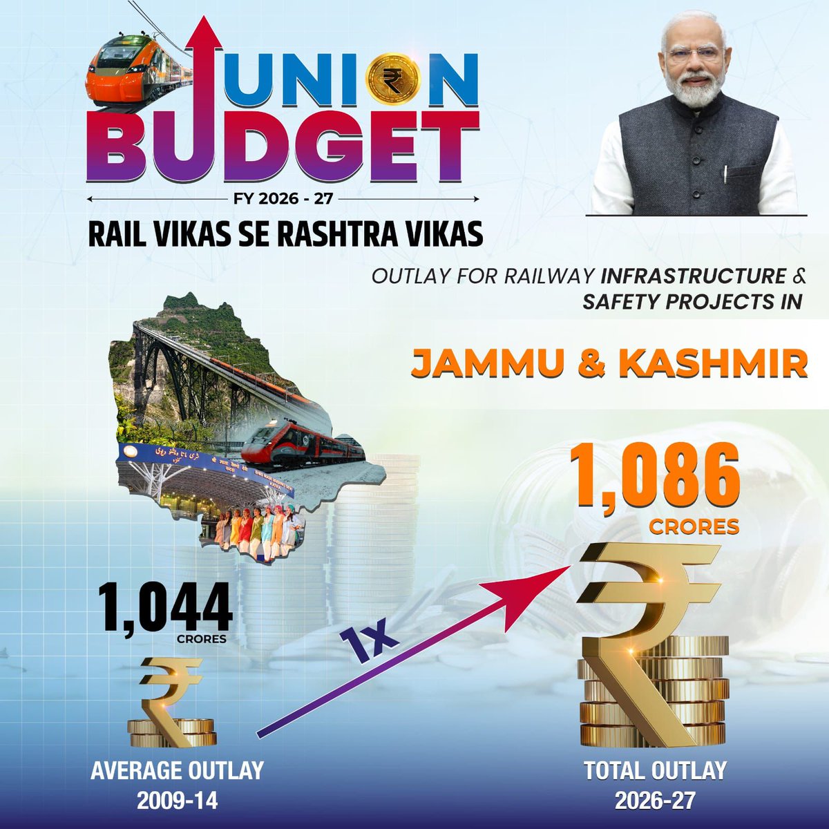 SyedIsrar191's tweet photo. #ViksitBharatBudget #NirmalaSitharaman https://t.co/0kgBHAD2cc