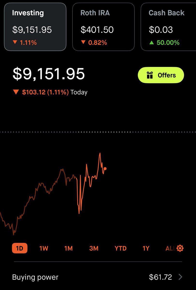 CG Investing tweet media