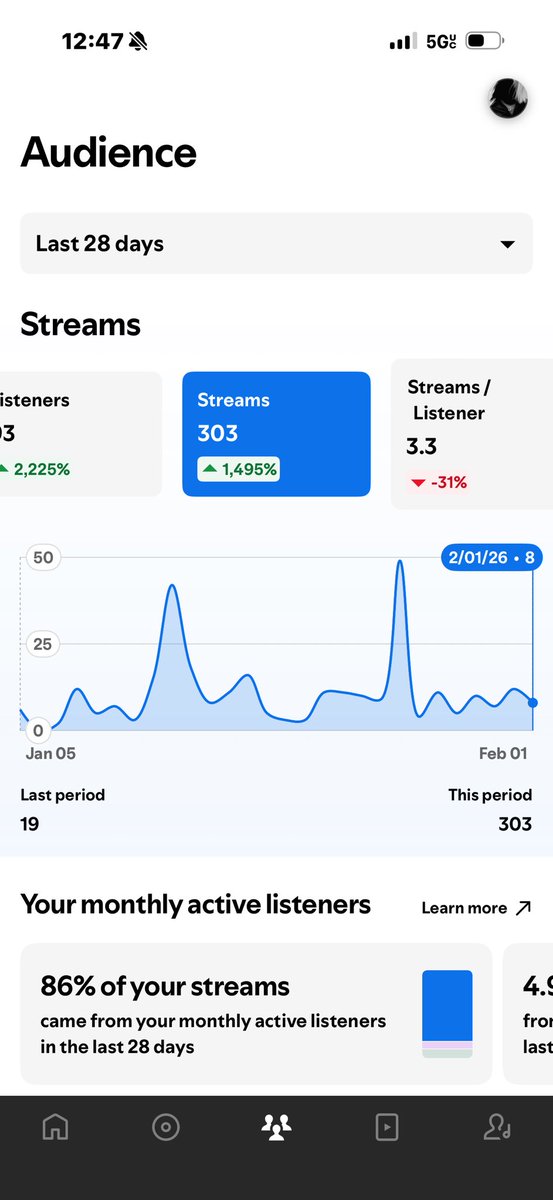 nvrrpoor's tweet image. DAY 12 POSTING MY SPOTIFY HOMEPAGE UNTIL IM SIGNED TO A MAJOR LABEL. MOST TRANSPARENT ARTIST IN THE UG YALL ON THIS JOURNEY WITH ME THANK YOU