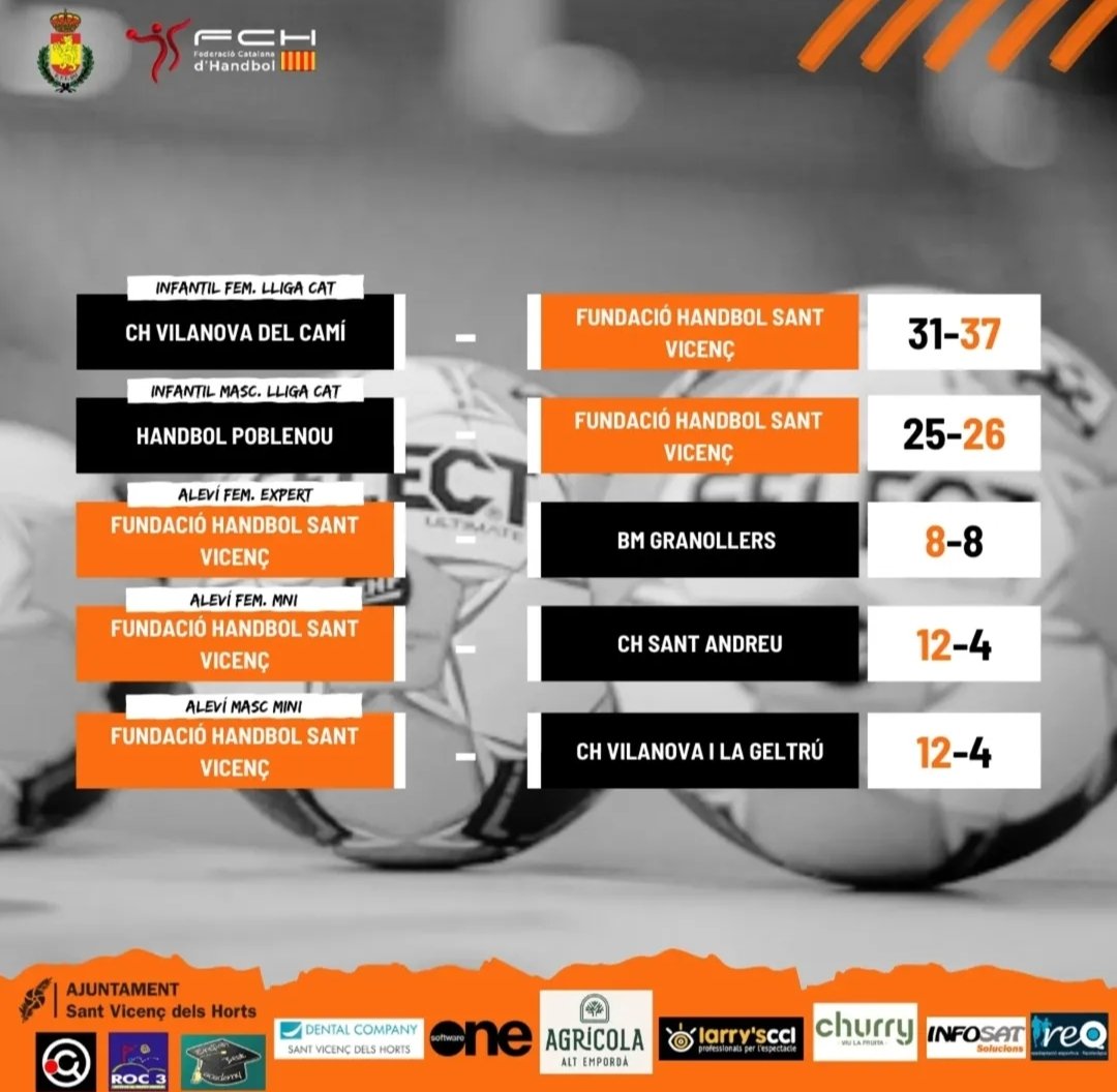 HandbolStVicenc's tweet photo. 🔊❗️RESULTATS CAP DE SETMANA❗️
31 GENER - 1 FEBRER 2026
#FUNDACIOHSV #GOLSAMBLAMA #ORGULLVICENTI #ORGULLHSV https://t.co/zW6pIXk4bA