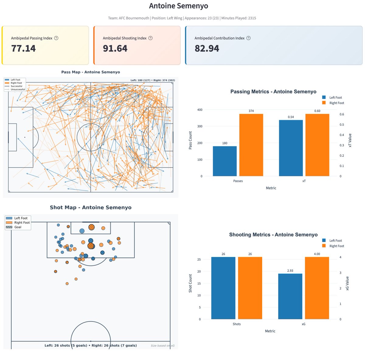 Sahil Gidwani tweet media