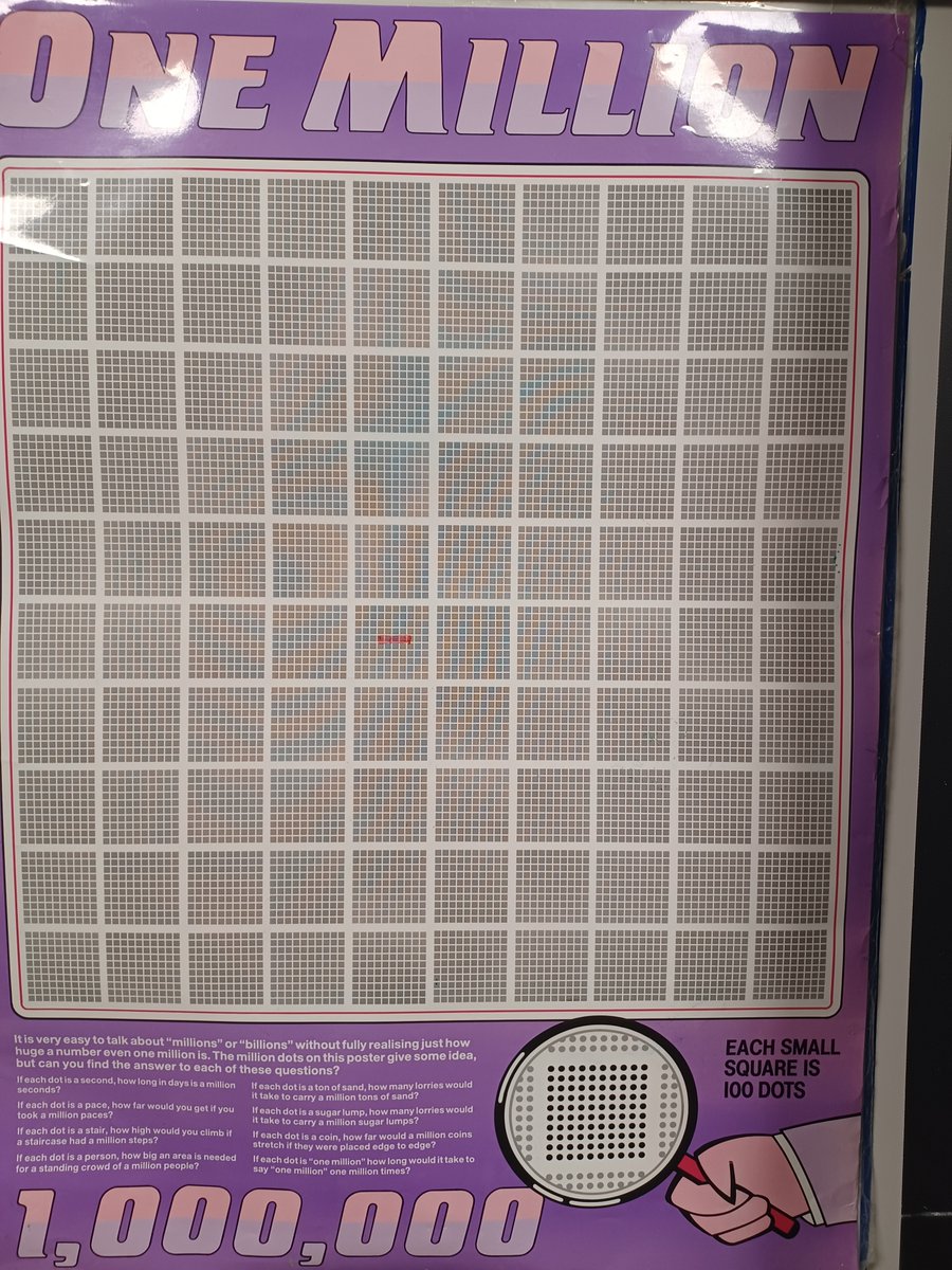 monnig_michael's tweet photo. @BobE3042 @wideawake_media I like to keep it in perspective with my one million dot poster, with 450 of the dots shaded in red. Its amazing to me the plants can even breathe. It takes the shading of 209,500 of the dots to show the amount of oxygen keeping the humans alive. https://t.co/wmGu70SBxo
