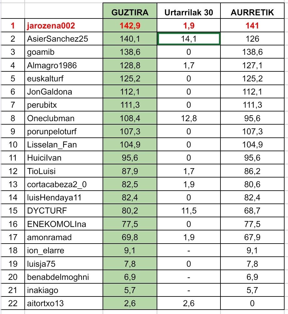 Zaldi Lasterketak tweet media