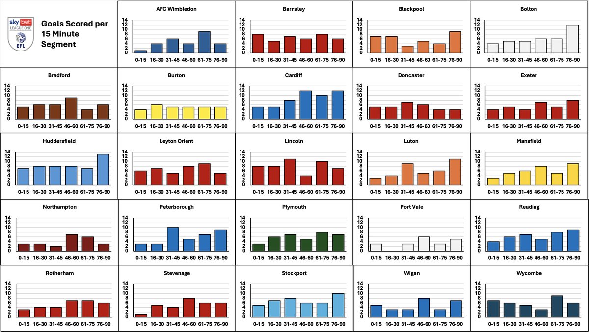 BWFC Analysis tweet media