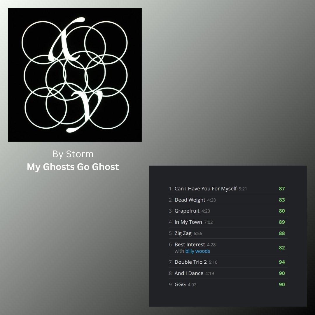 Album of The Year tweet media