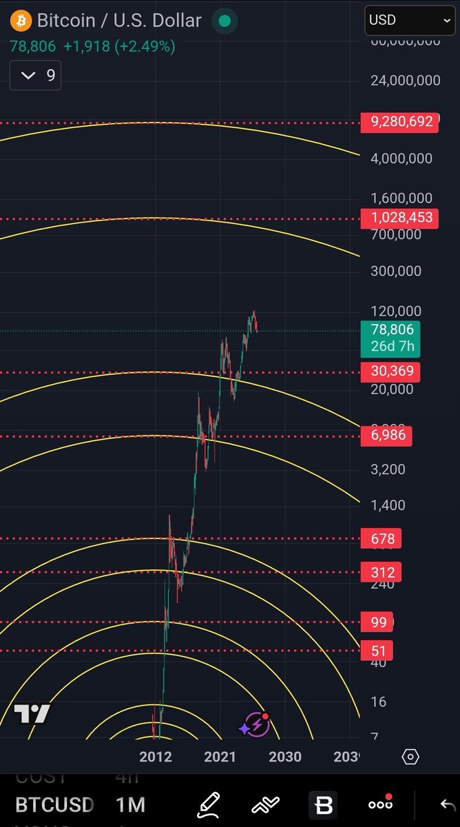 Ashur Daved tweet media