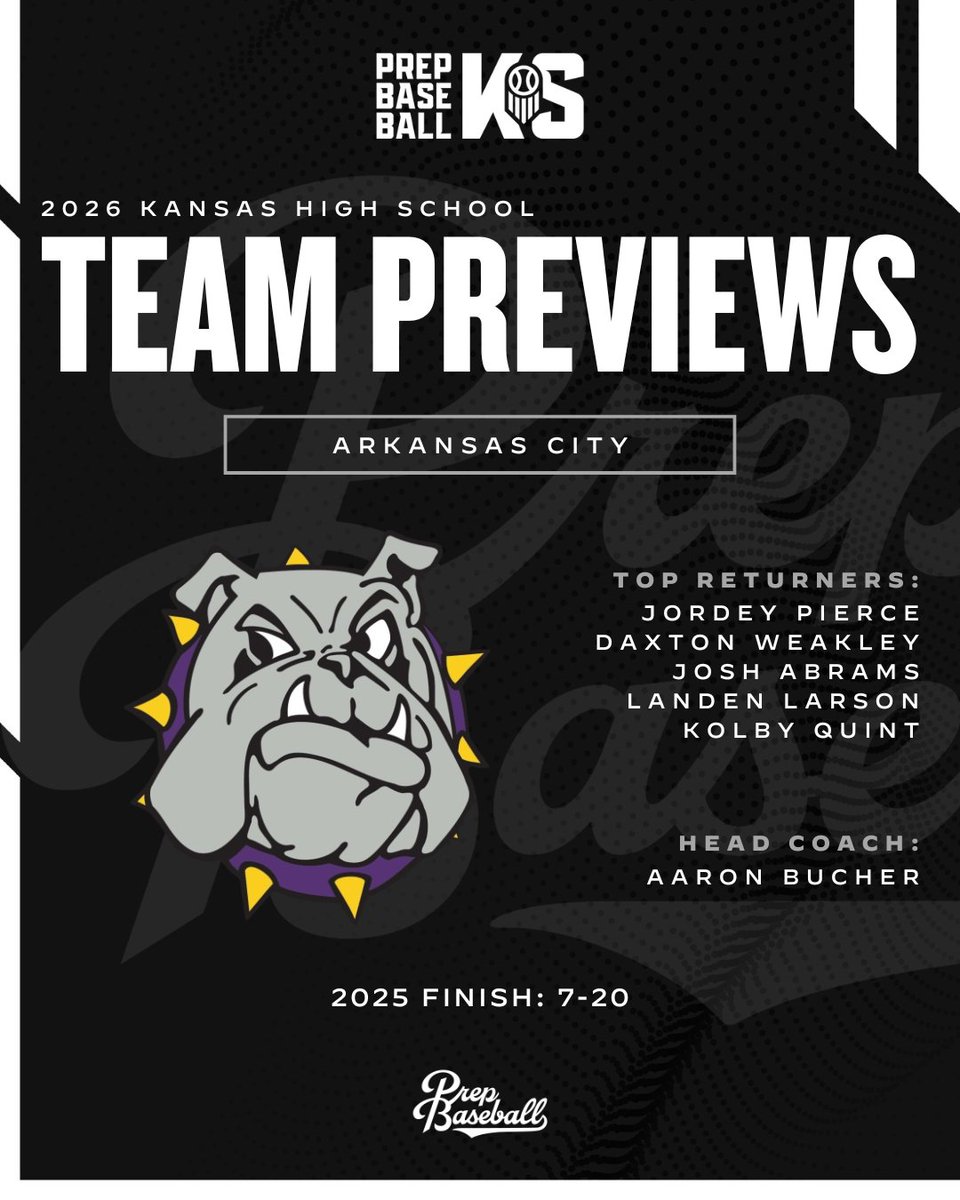 PrepBaseballKS's tweet photo. 𝟐𝟎𝟐𝟔 𝐓𝐞𝐚𝐦 𝐏𝐫𝐞𝐯𝐢𝐞𝐰: 𝐀𝐫𝐤𝐚𝐧𝐬𝐚𝐬 𝐂𝐢𝐭𝐲 𝐁𝐮𝐥𝐥𝐝𝐨𝐠𝐬

Led by a top arm on the mound and a veteran core of top hitters, the Bulldogs look for a talented wave of underclassmen to build on a productive summer and step into key roles this spring.

Key returners, team outlook, and more ⤵️

📝 : https://t.co/EC3Y0hgjWi // @arkcitybaseball