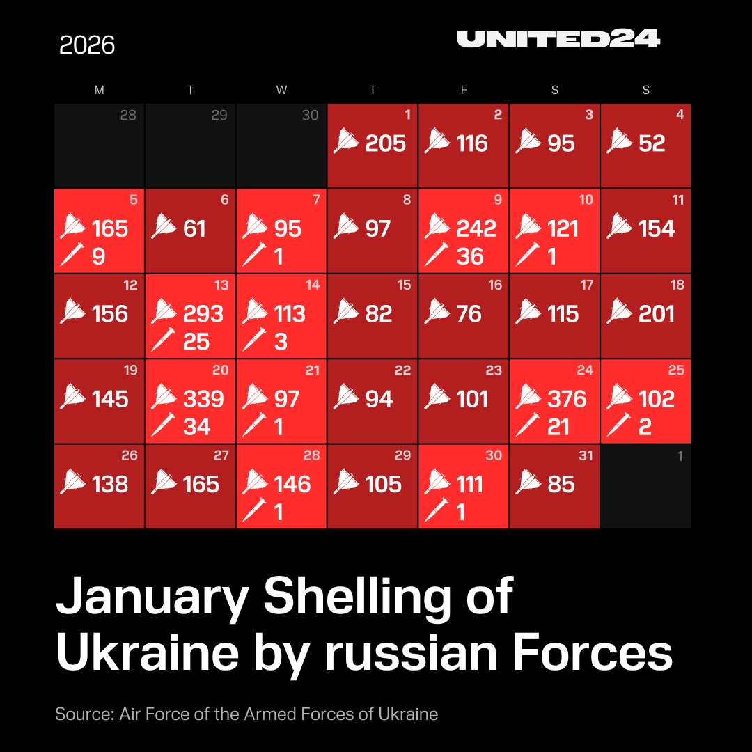 January was one of the coldest months in recents years. russia used this to intensify their attacks, trying to freeze people and force them into surrender.

Though this tactics never worked as intended, it caused a lot of harm.

Help protect Ukrainians:
u24.gov.ua/nafo-dark-nigh…